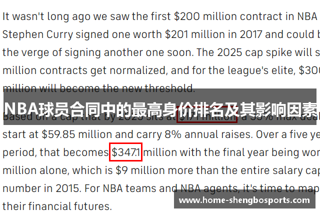 NBA球员合同中的最高身价排名及其影响因素